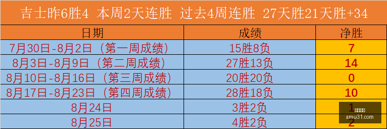 荣耀电竞手,机升级,王者荣耀体,开云电竞,电竞赛事,英雄联盟,DOTA2,电竞直播