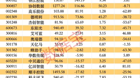 推荐 2023荷甲赛事英雄联盟：奈梅亨 精英，周二004赛事深度解读